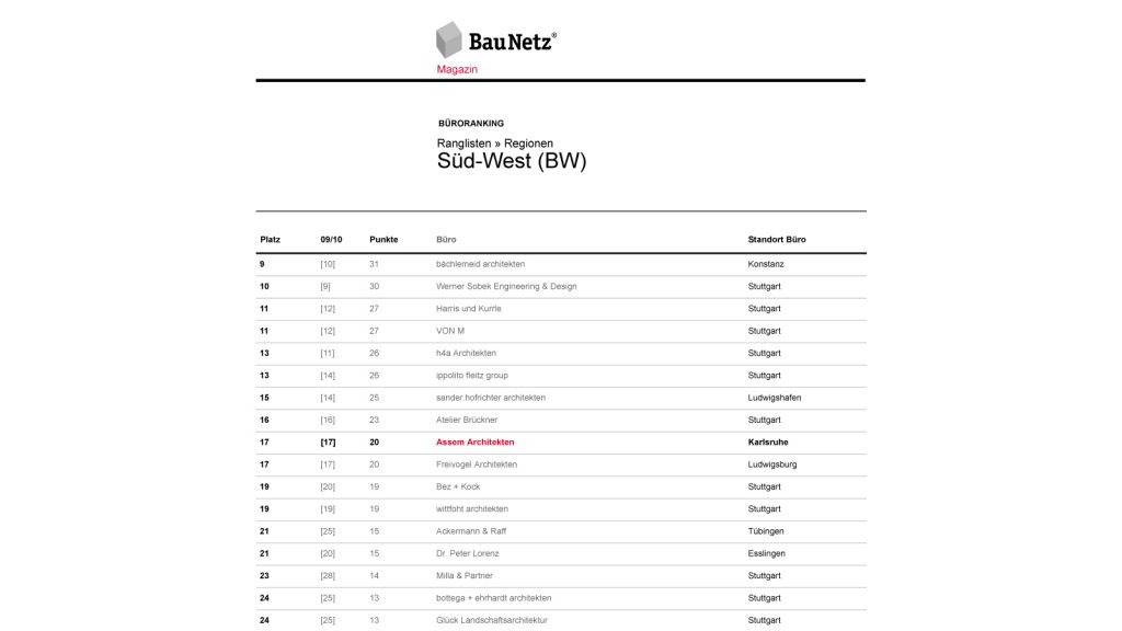 Baunetz Magazin Ranking